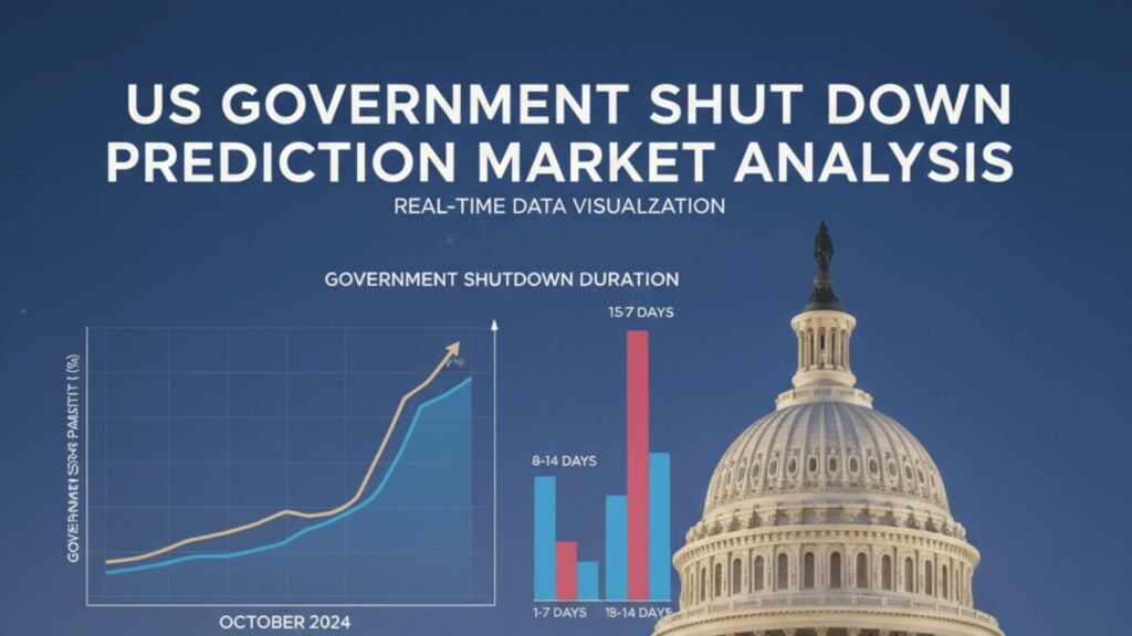 When Will The Government Shutdown End Polymarket Data Analysis Stats