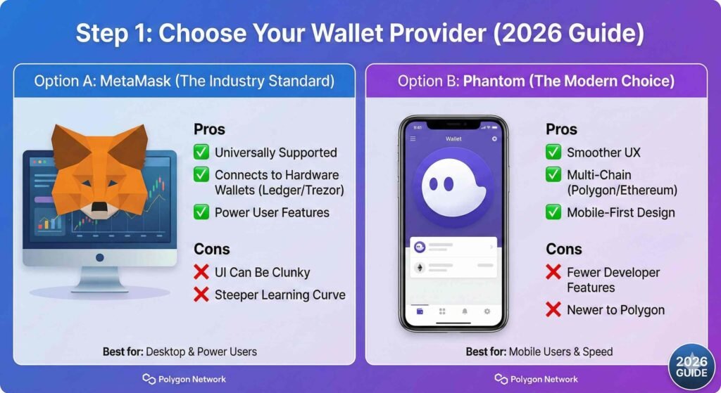 Choose Your Wallet Provider Set Up A Non Custodial Web3 Wallet For Polymarket