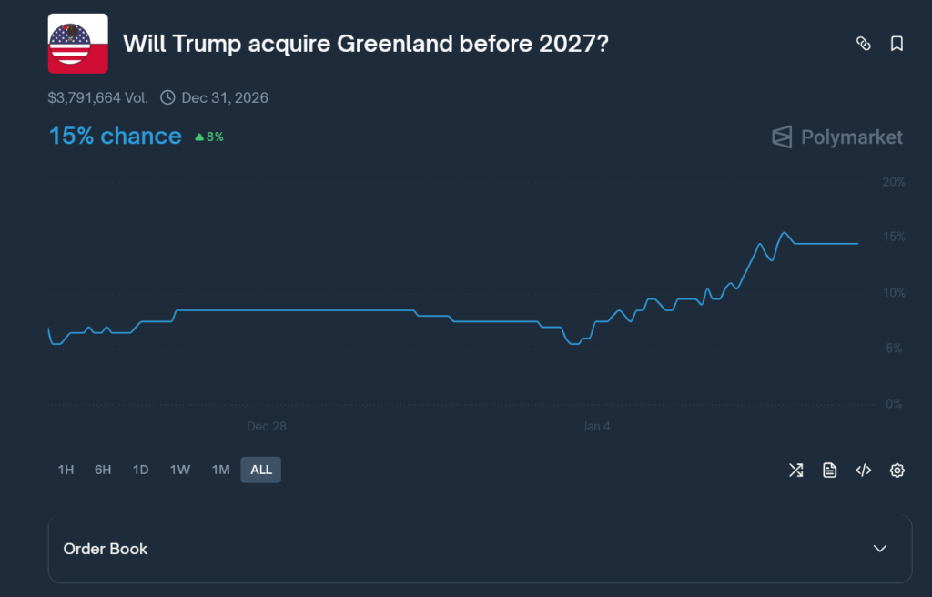 Will Trump Acquire Greenland Before 2027
