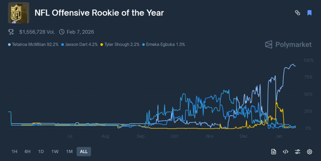 NFL Offensive Rookie of the Year