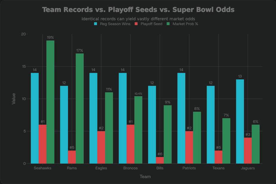 The Polymarket vs. Vegas Gap: