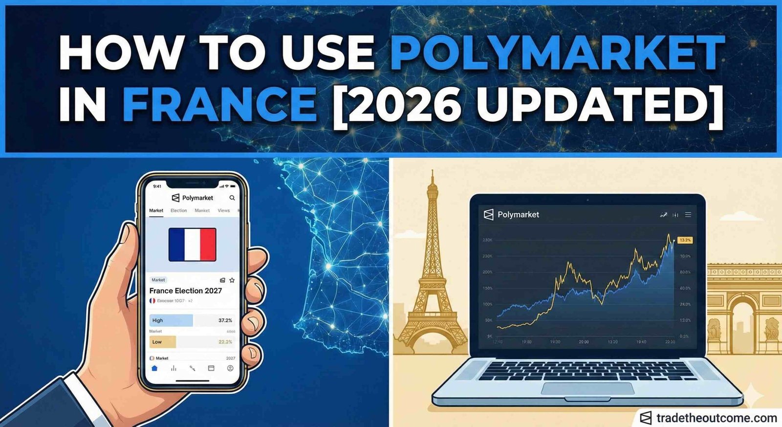 A split-panel digital illustration titled 'HOW TO USE POLYMARKET IN FRANCE [2026 UPDATED]'. The top banner features the text overlaid on a glowing network map of Europe. The bottom left shows a hand holding a smartphone displaying a Polymarket market for the 'France Election 2027' alongside a French flag. The bottom right displays a laptop showing a Polymarket trading chart, set against stylized illustrations of the Eiffel Tower and Arc de Triomphe. A 'tradetheoutcome.com' watermark is visible in the bottom right corner.
