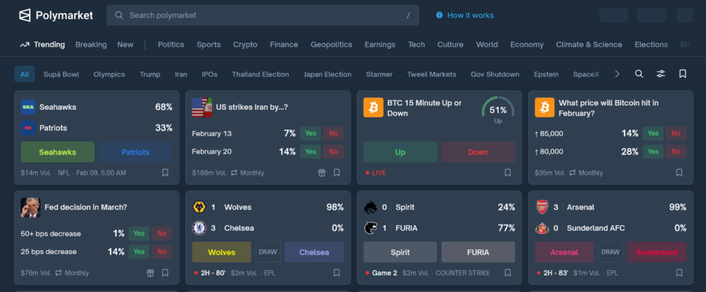 Use Polymarket In Us