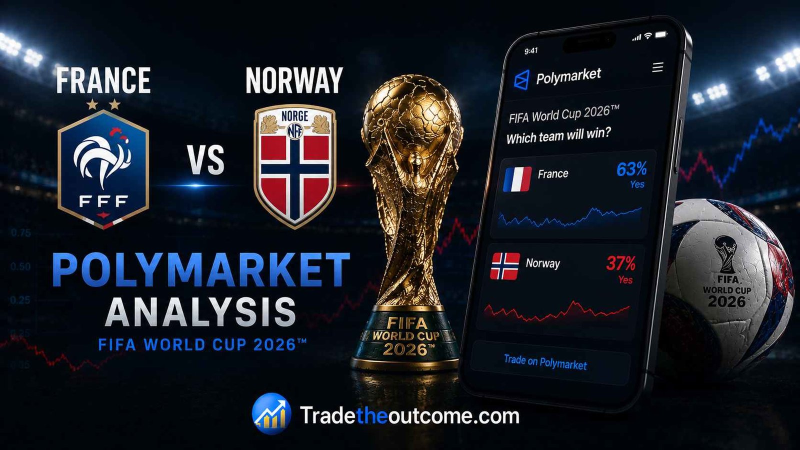 France vs Norway Polymarket analysis FIFA World Cup 2026 infographic showing football stadium matchup with France and Norway national team visuals, subtle Polymarket prediction market interface, cinematic sports lighting, dark premium editorial background, and Tradetheoutcome.com watermark in a clean Google Discover–friendly design