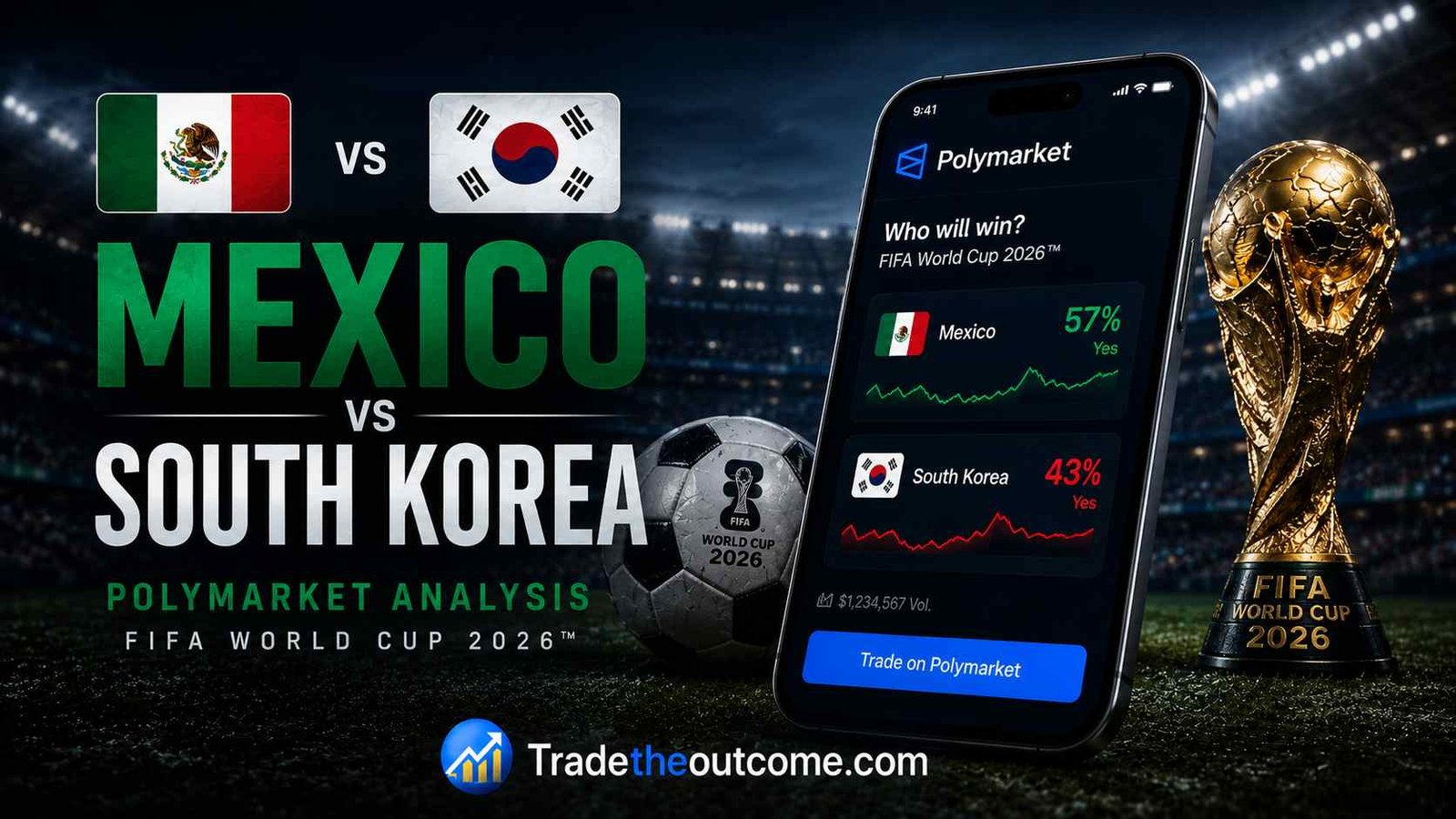 Mexico vs South Korea Polymarket analysis FIFA World Cup 2026 infographic showing football stadium matchup with Mexico and South Korea national team visuals, Polymarket prediction market interface, World Cup trophy, cinematic sports lighting, and Tradetheoutcome.com watermark in a clean Google Discover–friendly design